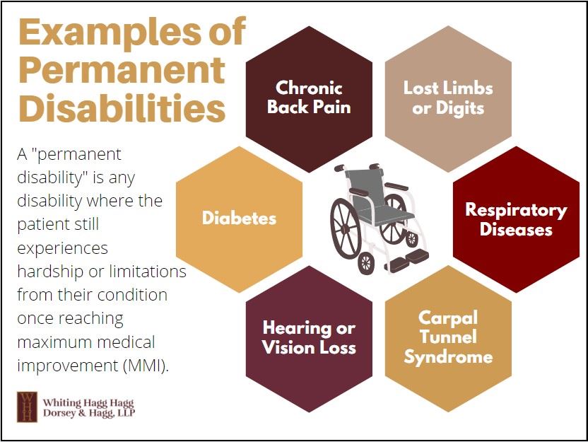 examples of permanent disabilities infographic